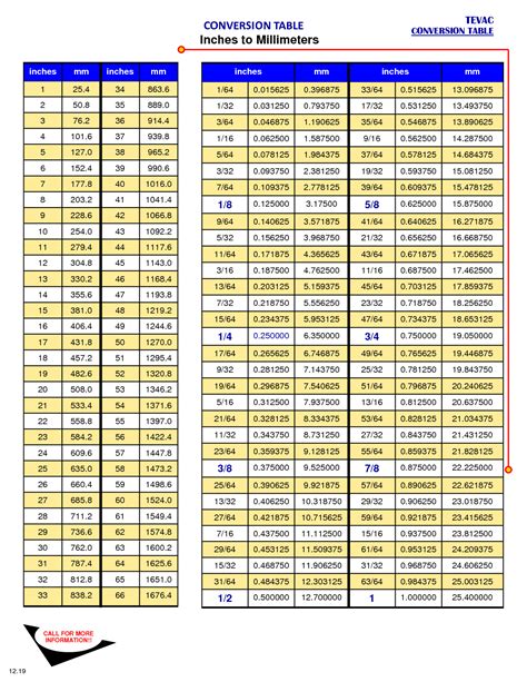 201cm in inches|Centimeters to Inches Conversion